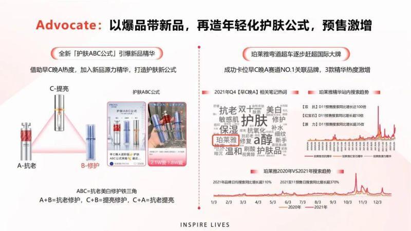 品牌在小红书撬起销量的三板大斧（小红书运营复盘） 6