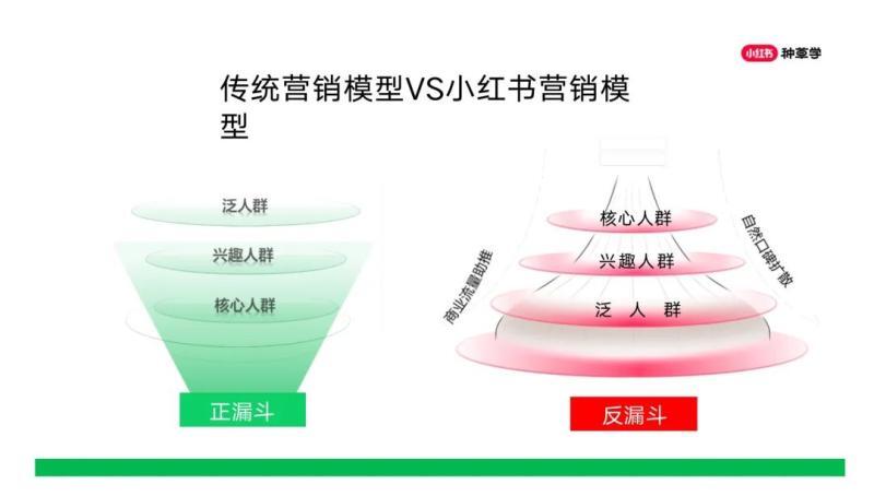 品牌在小红书撬起销量的三板大斧（小红书运营复盘） 4