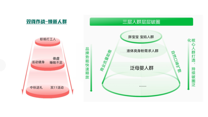 品牌在小红书撬起销量的三板大斧（小红书运营复盘） 5