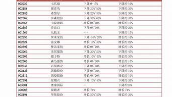 小红书代运营报价表（小红书代运营报价表怎么看）