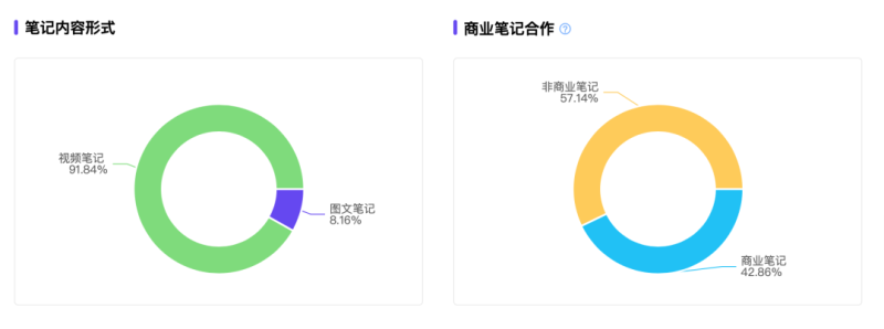 小红书如何赚钱（小红书“防秃”博主8万粉月销百万？） 13