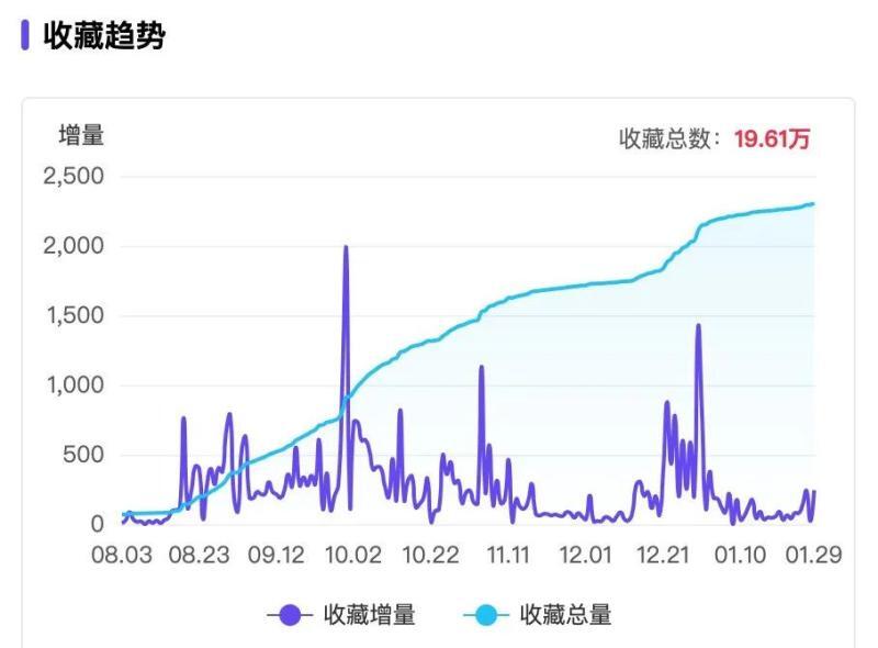 小红书如何赚钱（小红书“防秃”博主8万粉月销百万？） 3