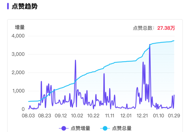 小红书如何赚钱（小红书“防秃”博主8万粉月销百万？） 2