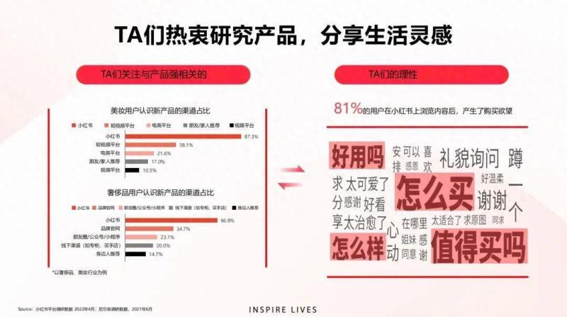 品牌在小红书撬起销量的三板大斧（小红书运营复盘） 1